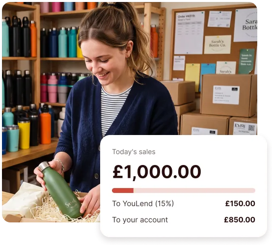 Shop owner packing a water bottle order, with a card showing £1,000 of today’s sales, £150 settled to YouLend and £850 to her account