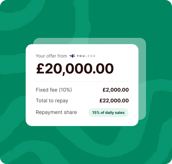 Example YouLend merchant cash advance offer of £20,000 with a 10% fixed fee of £2,000, £22,000 in total to repay and a repayment share of 15% of daily sales
