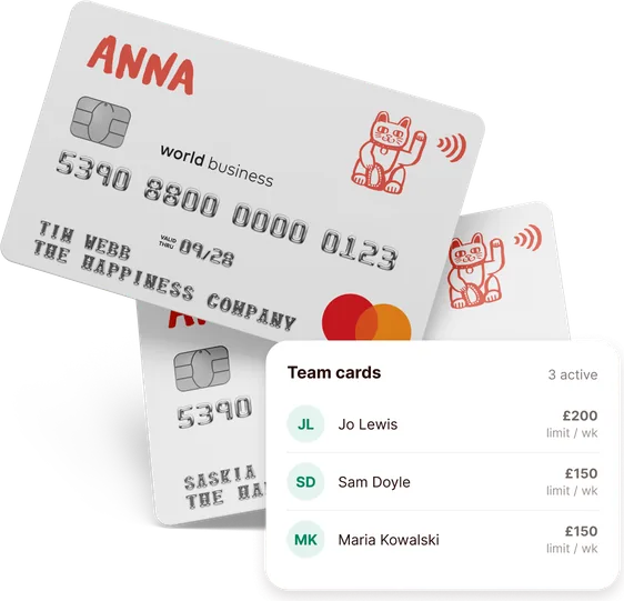 Two ANNA business debit cards beside a Team cards panel showing three active cards, each with its own weekly spending limit