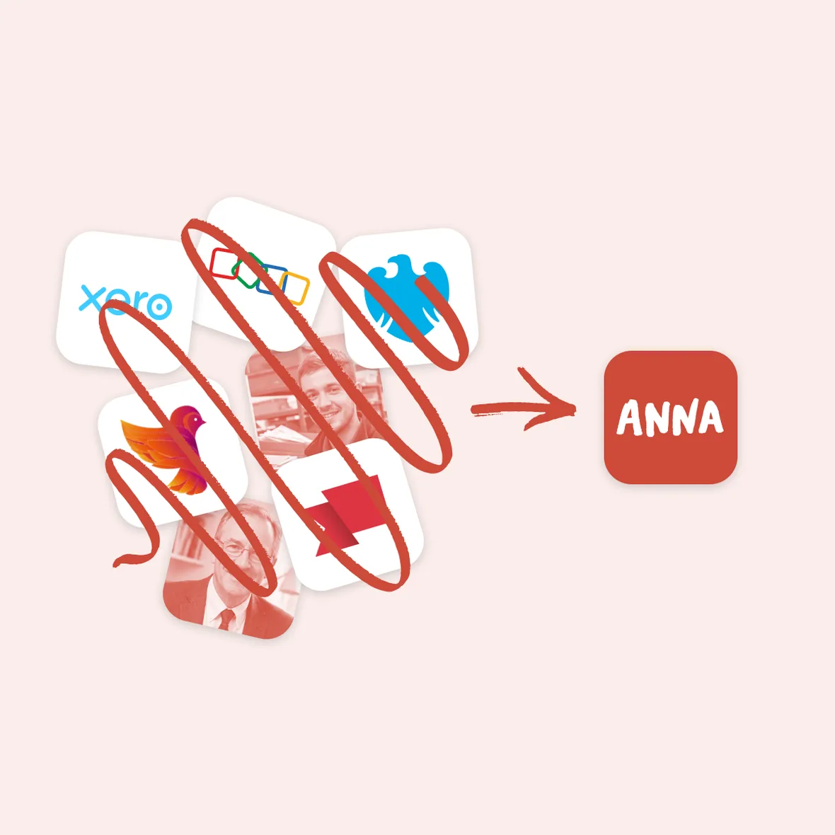 A tangle of app icons – Xero, Google, Barclays and more – with an arrow into ANNA